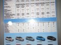 2017 Ford Fiesta 10L HB Sport Ecoboost AT 43k All in Package Hazel-10