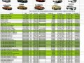 2018 Nissan Navara 4x2 el mt srp 1,050,000-1