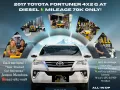 2017 Toyota Fortuner 4x2 G AT Diesel 🔰CALL NOW  ☎️09279850198/ JESSEN “KAKOTSE “MENDOZA -0