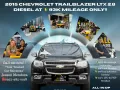 2015 Chevrolet Trailblazer LTX 2.8 Diesel AT🔰CALL NOW  ☎️09279850198/ JESSEN “KAKOTSE “MENDOZA-0