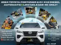 2024 TOYOTA FORTUNER 2.4V 4x2 Diesel AT🔰CALL NOW  ☎️09279850198/ JESSEN “KAKOTSE “MENDOZA-1