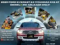 2020 Ford Everest 2.0 Titanium 4x2 AT Diesel 🔰CALL NOW  ☎️09279850198/ JESSEN “KAKOTSE “MENDOZA-0