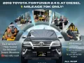 2018 Toyota Fortuner 2.4 G AT Diesel 🔰CALL NOW  ☎️09279850198/ JESSEN “KAKOTSE “MENDOZA-0