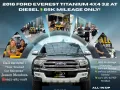 2016 Ford Everest Titanium 4x4 3.2 AT Diesel 🔰CALL NOW  ☎️09279850198/ JESSEN “KAKOTSE “MENDOZA-0