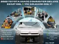 2022 TOYOTA HIACE Commuter DELUXE 2.8 MT Diesel 🔰CALL NOW  ☎️09279850198/ JESSEN “KAKOTSE “MENDOZA-0