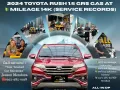 2024 Toyota Rush 1.5 GRS Gas Automatic 🔰CALL NOW  ☎️09279850198/ JESSEN “KAKOTSE “MENDOZA-0