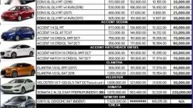 2017 Hyundai Eon GLX MT New For Sale