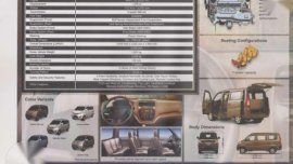 For sale Gratour Mini Van 7 seater