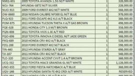 Quality Used Cars Montero Fortuner Gl Grandia Everest