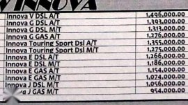 Toyota Innova 2.8 Diesel J E Touring G V MT AT for sale 