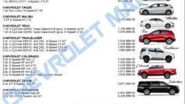 Brand New Chevrolet Camaro 2018 for sale in Makati