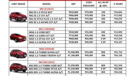2020 MG Dasmarinas Best Deal of the Year