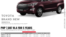 0% Interest + Big Discount Promos! Brand New Toyota Innova - 30% DP @ Php 7,087 monthly