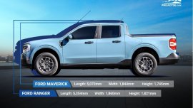 Ford Maverick vs Ranger: How small is the newest compact truck really?