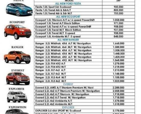 All New Ford Ranger Everest Ecosport Low Dp Low Monthly