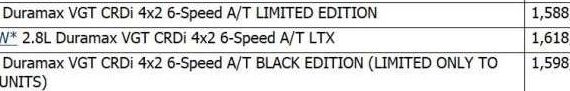 2017 Trailblazer 4x2 AT Black Ed - additional discount for cash buyers