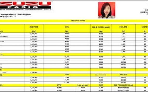For sale 2017 Isuzu Mux 1.9L RZ4E now available!! (Trucks -Pickups are also available)