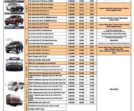2018 ISUZU MUX 3 0L 99K LOW Dp promo Trucks Pickup Dmax are also available