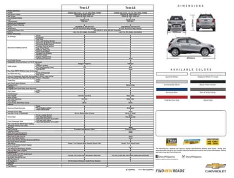 Chevrolet Trax 2018 FOR SALE