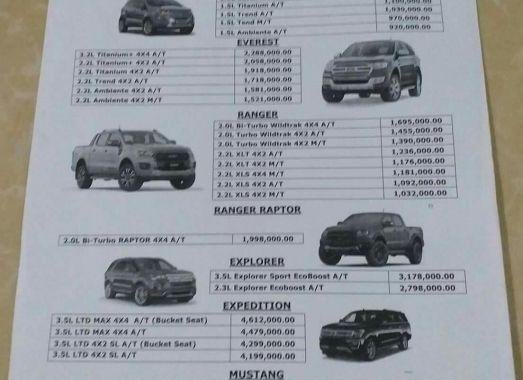 Selling Brand New Ford Everest 2019 in Quezon City