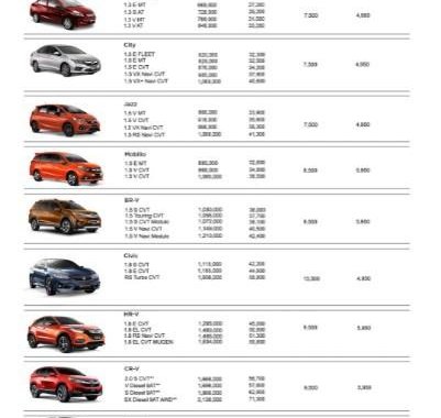 2018 Honda Cr-V for sale in Manila