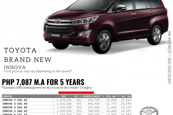 0% Interest + Big Discount Promos! Brand New Toyota Innova - 30% DP @ Php 7,087 monthly