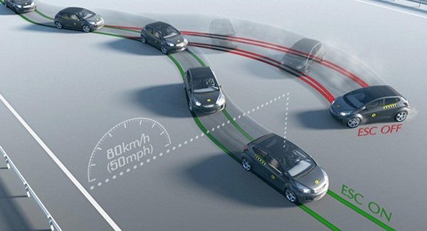 An easy explanation of Electronic Stability Control (ESC)