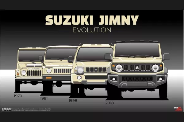 Suzuki Jimny generations