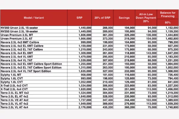 Nissan PH October 2020 promo