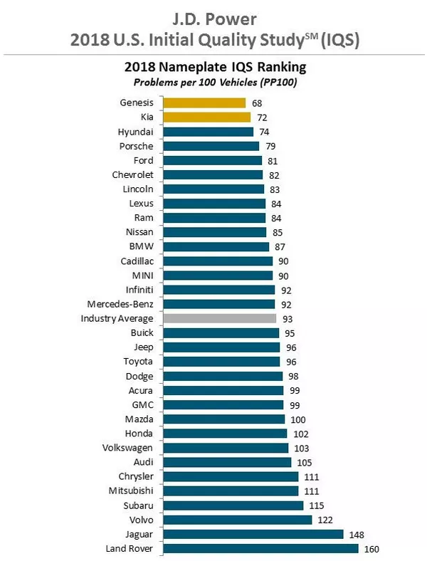 2018 Initial Quality Study 