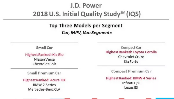 2018 Initial Quality Study 