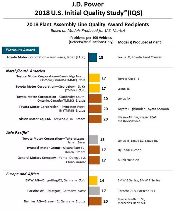 2018 Initial Quality Study 