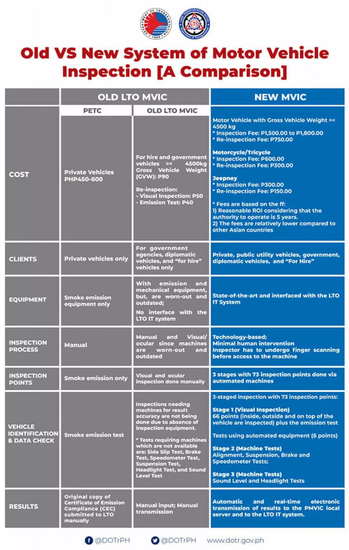 Comparison chart 