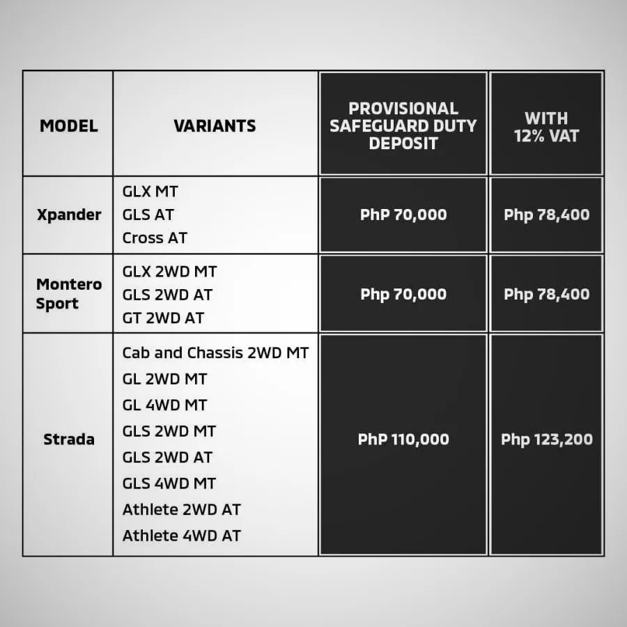 Mitsubishi updated price list