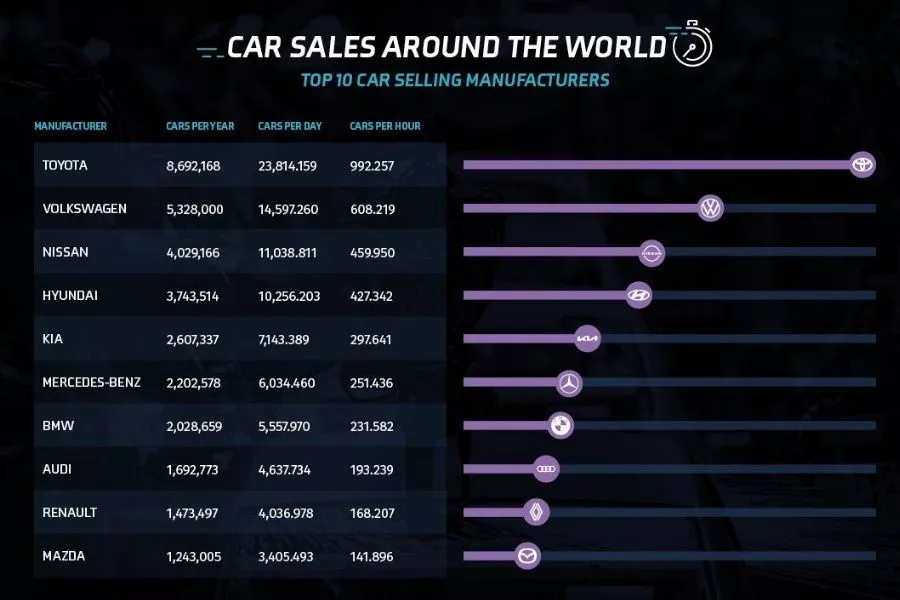 Car Sales by Leasing Options
