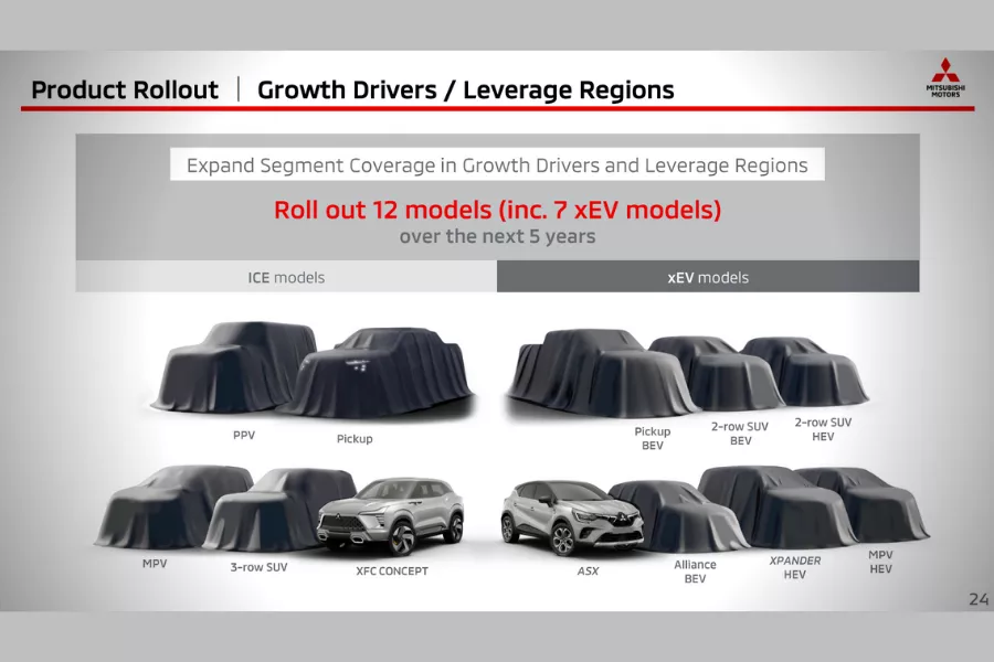 Mitsubishi Challenge 2025 plan upcoming products