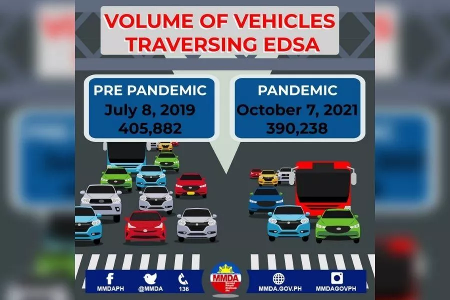 MMDA traffic monitoring data EDSA