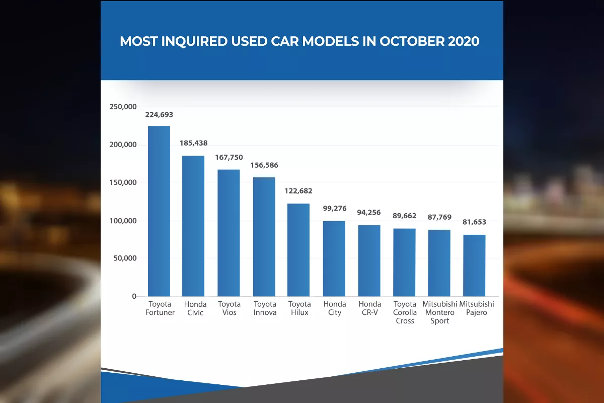 Philkotse October 2020 Auto Sales Report Philkotse October 2020 Auto Sales Report