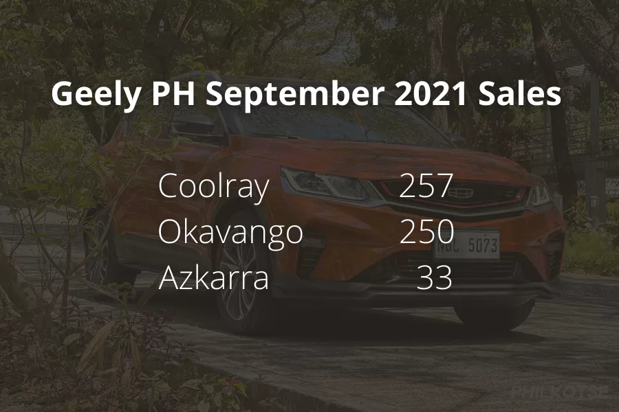Geely Philippines September 2021 sales