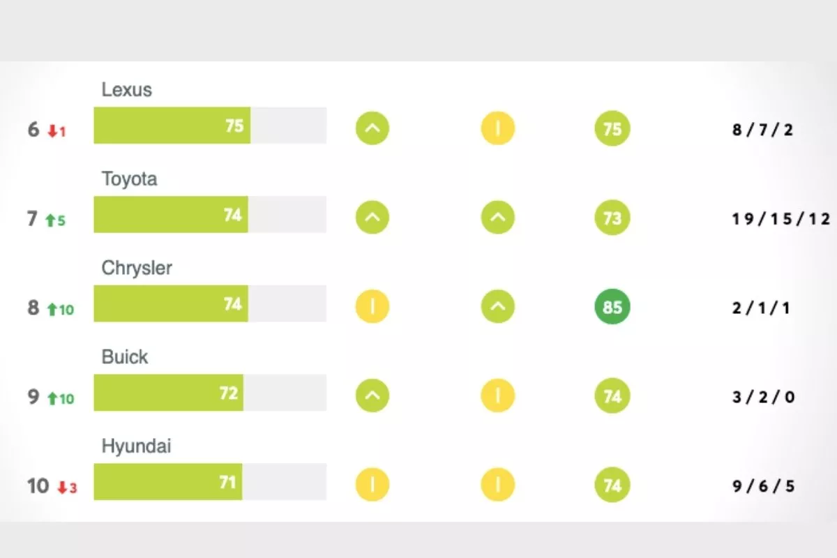 Consumer Reports Best Car Brands