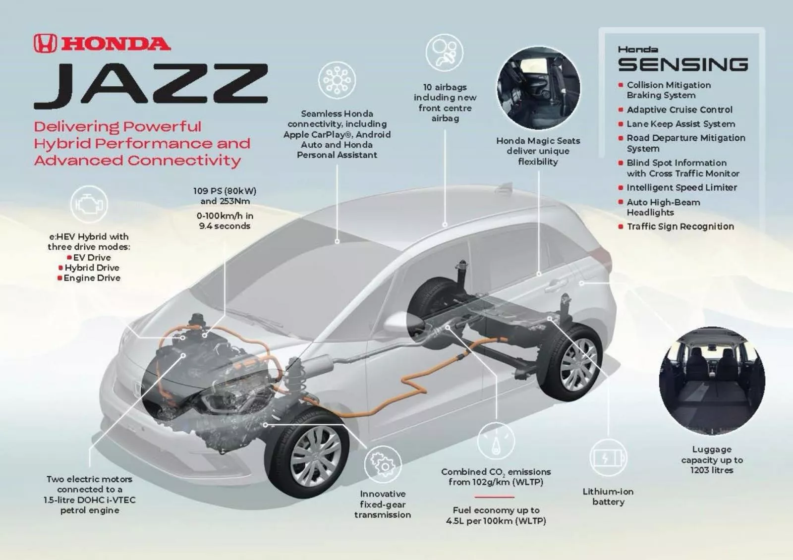 An infographic for the European-spec 4th-gen Honda Jazz
