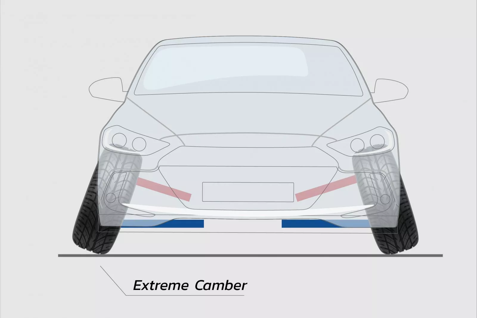 Car extreme camber