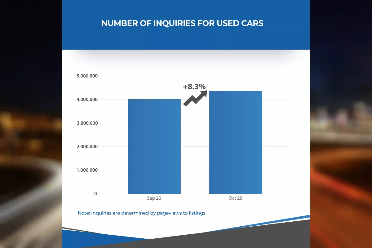 Philkotse October 2020 Auto Sales Report Philkotse October 2020 Auto Sales Report