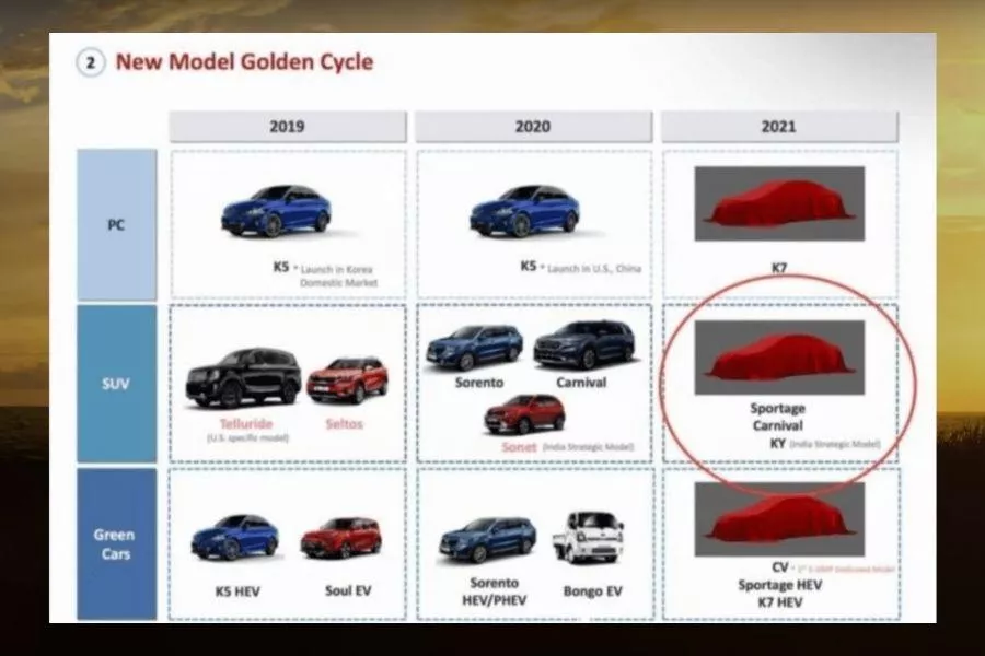 Kia India leaked corporate presentation