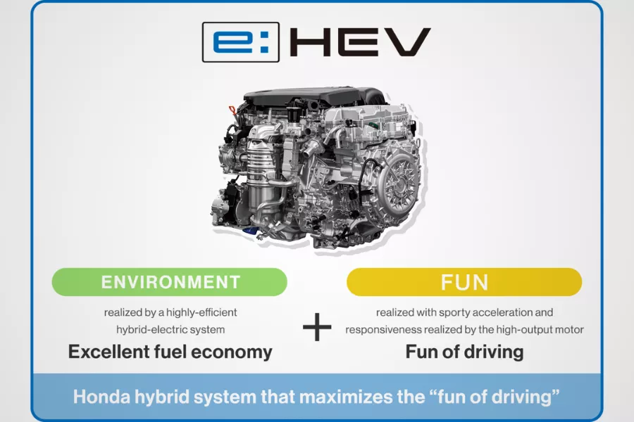 The Honda e:HEV