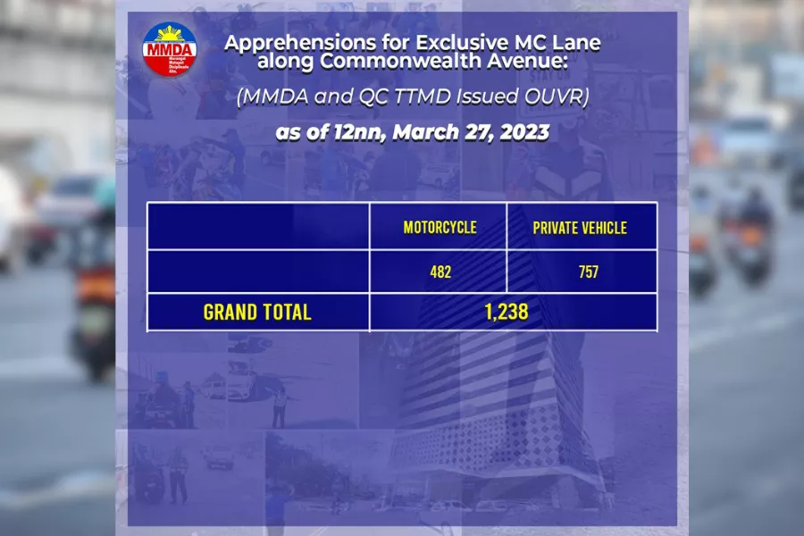 Exclusive motorcycle lane Commonwealth Avenue