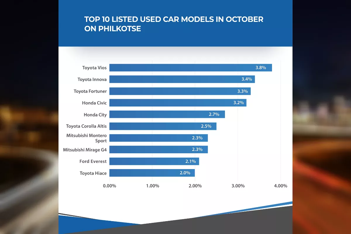 Philkotse October 2020 Auto Sales Report Philkotse October 2020 Auto Sales Report