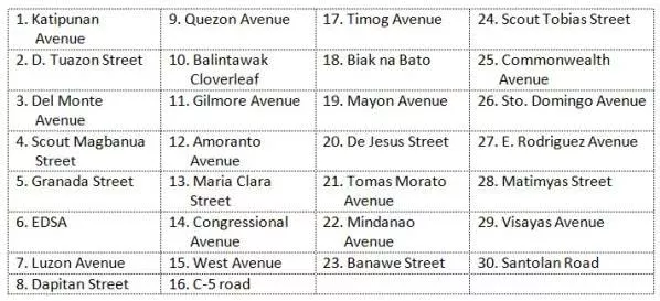 alternate routes under the MOA between the MMDA and the Quezon City LGU