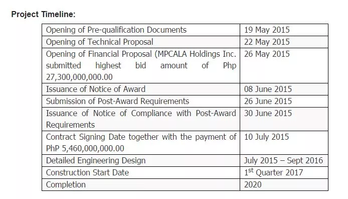 CALAX project timeline