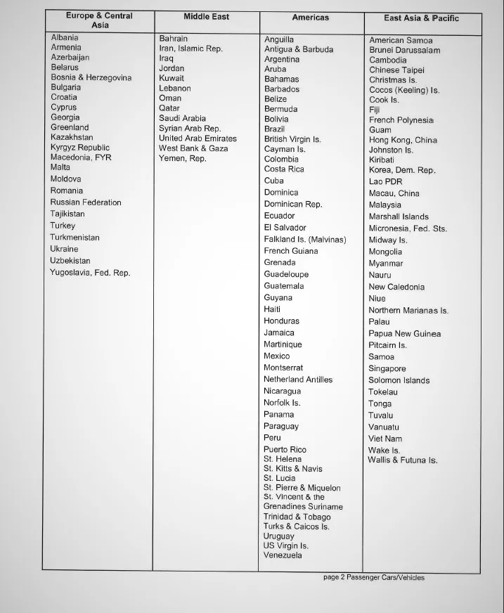 Some nations have been removed from the original list DTI DAO 21-01 Annex A